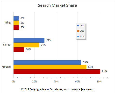 Search Market Share